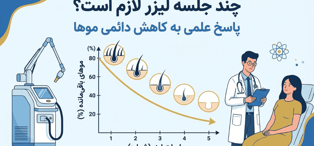 چند جلسه لیزر موهای زائد لازم است تا موها کامل از بین بروند؟ پاسخ دقیق و علمی