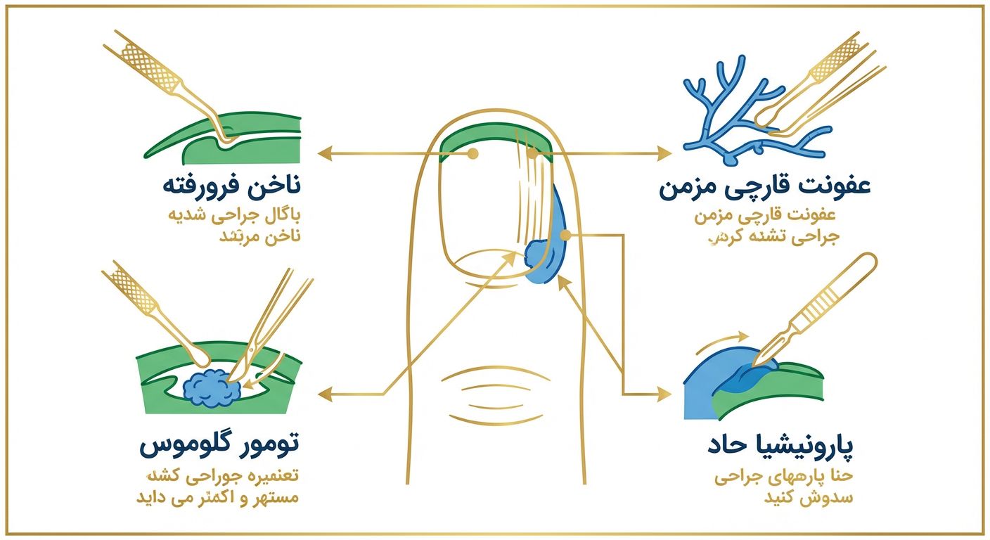 مشکلاتی با انواع جراحی ها و جراحی ناخن درمان میشوند