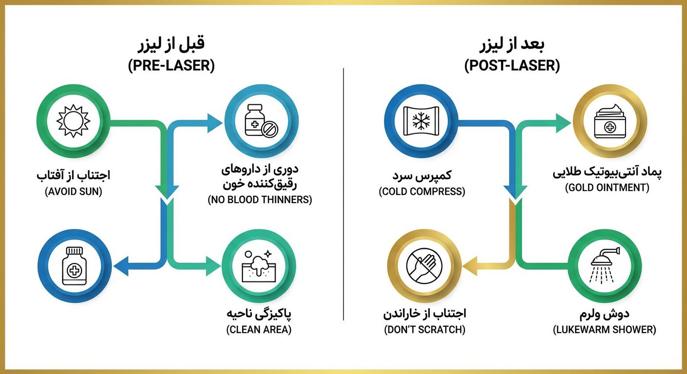 مراقبت های قبل و بعد لیزر تتو